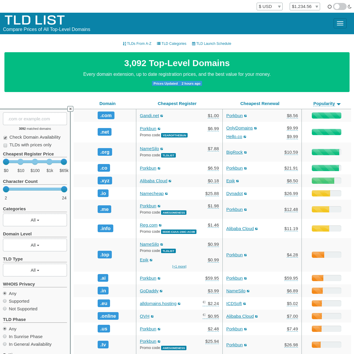 A complete backup of tld-list.com