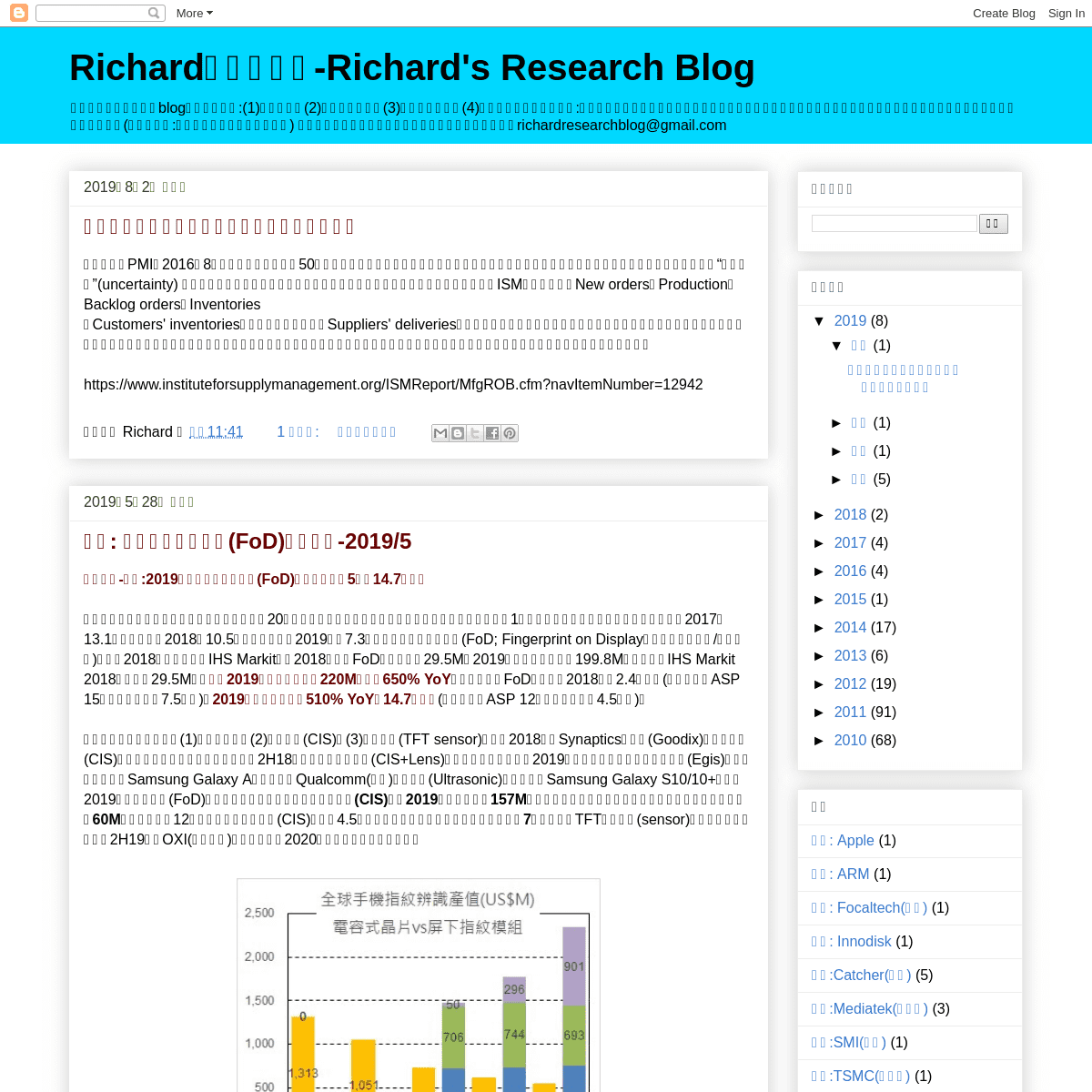 A complete backup of richard-rrb.blogspot.com