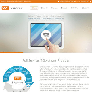 SW3 Solutions | Website • eSchool • eShop • eRestaurant • Software
