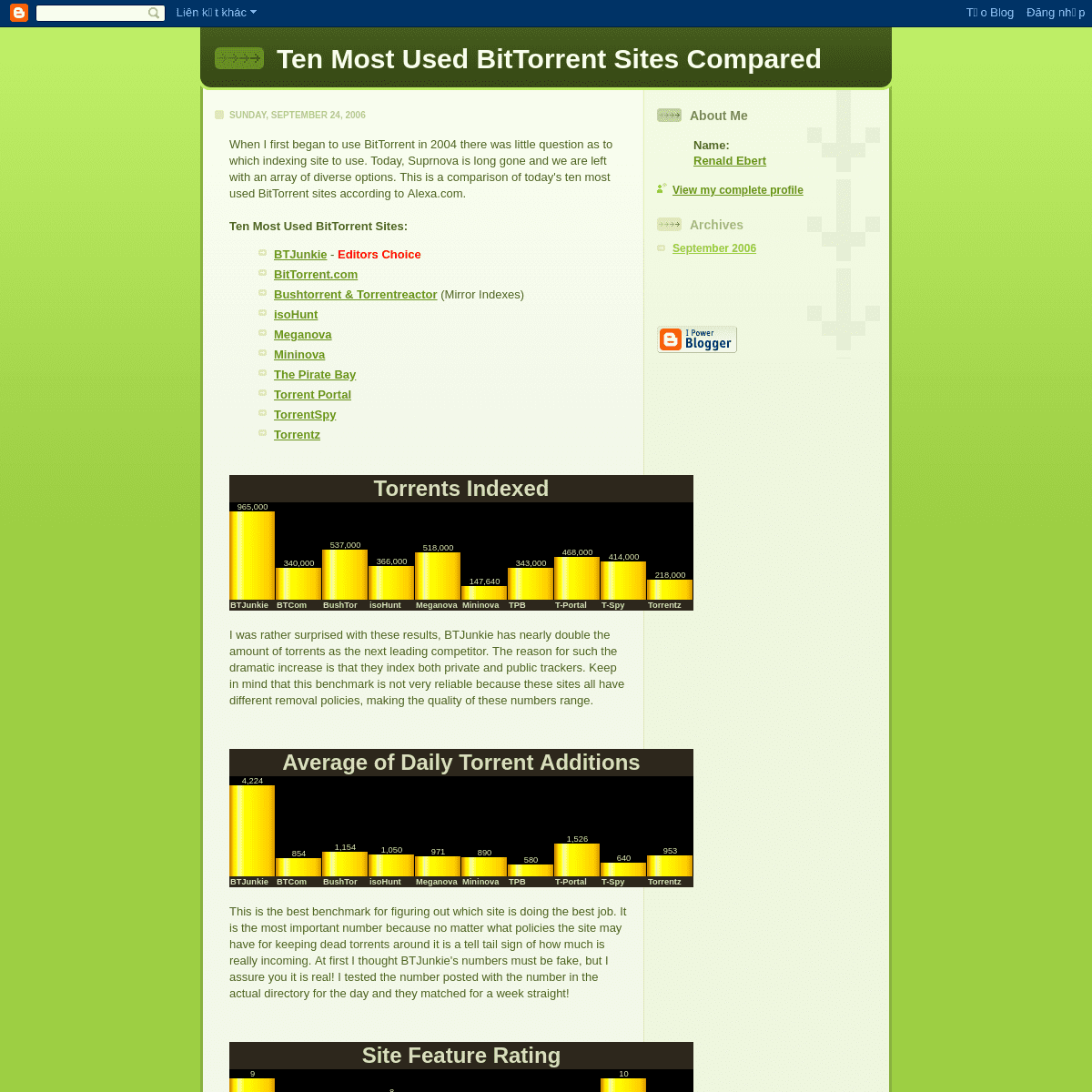 Ten Most Used BitTorrent Sites Compared