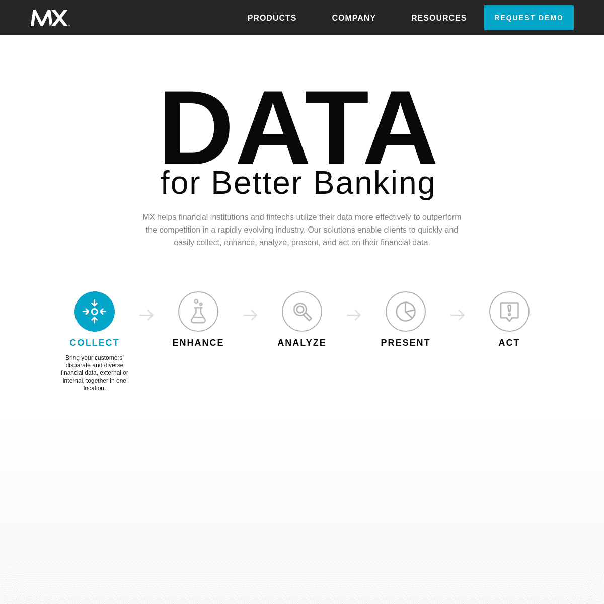 Data for Better Banking | MX