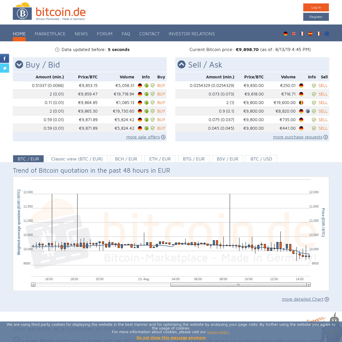 (€9,898.70) Buy and Sell Bitcoins, Bitcoin Chart on Bitcoin.de!