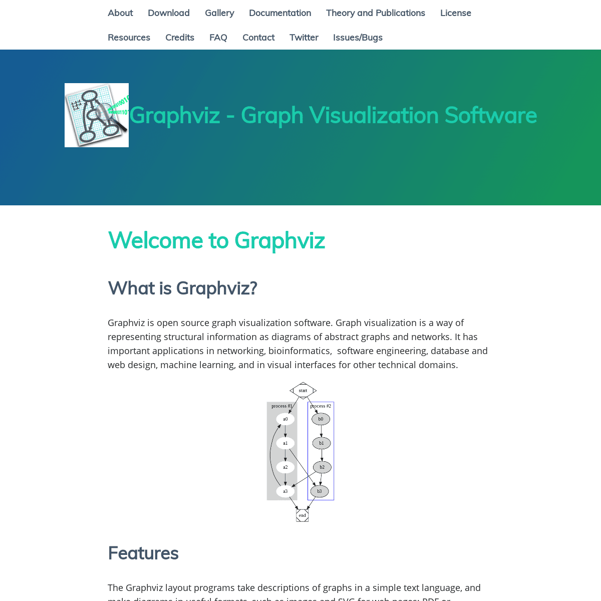 graphviz org