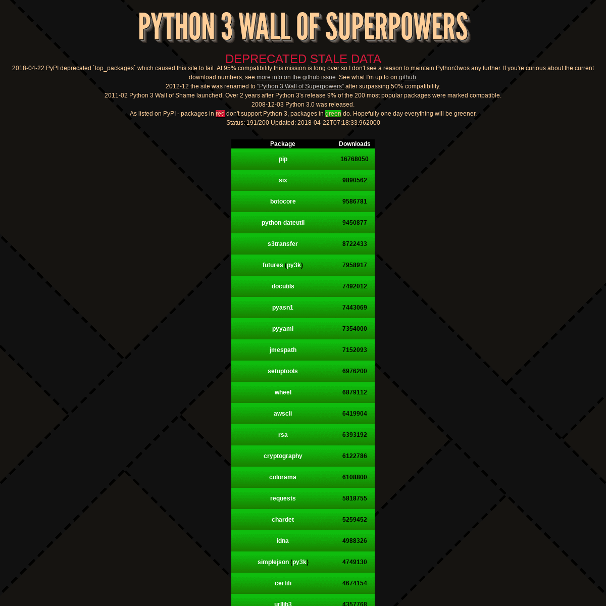 Python 3 Wall of Superpowers
