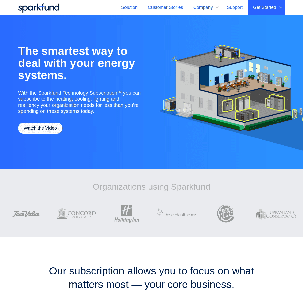 A complete backup of sparkfund.com