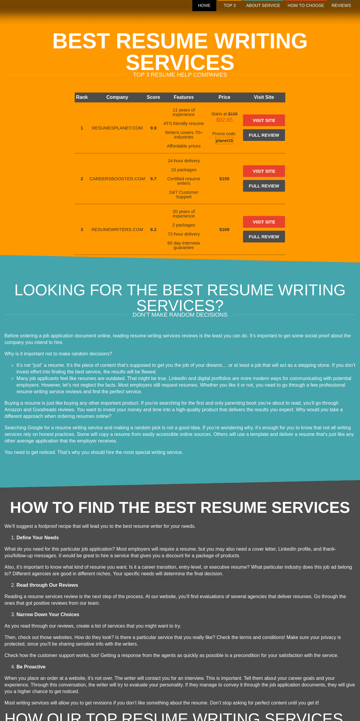top rated resume builder