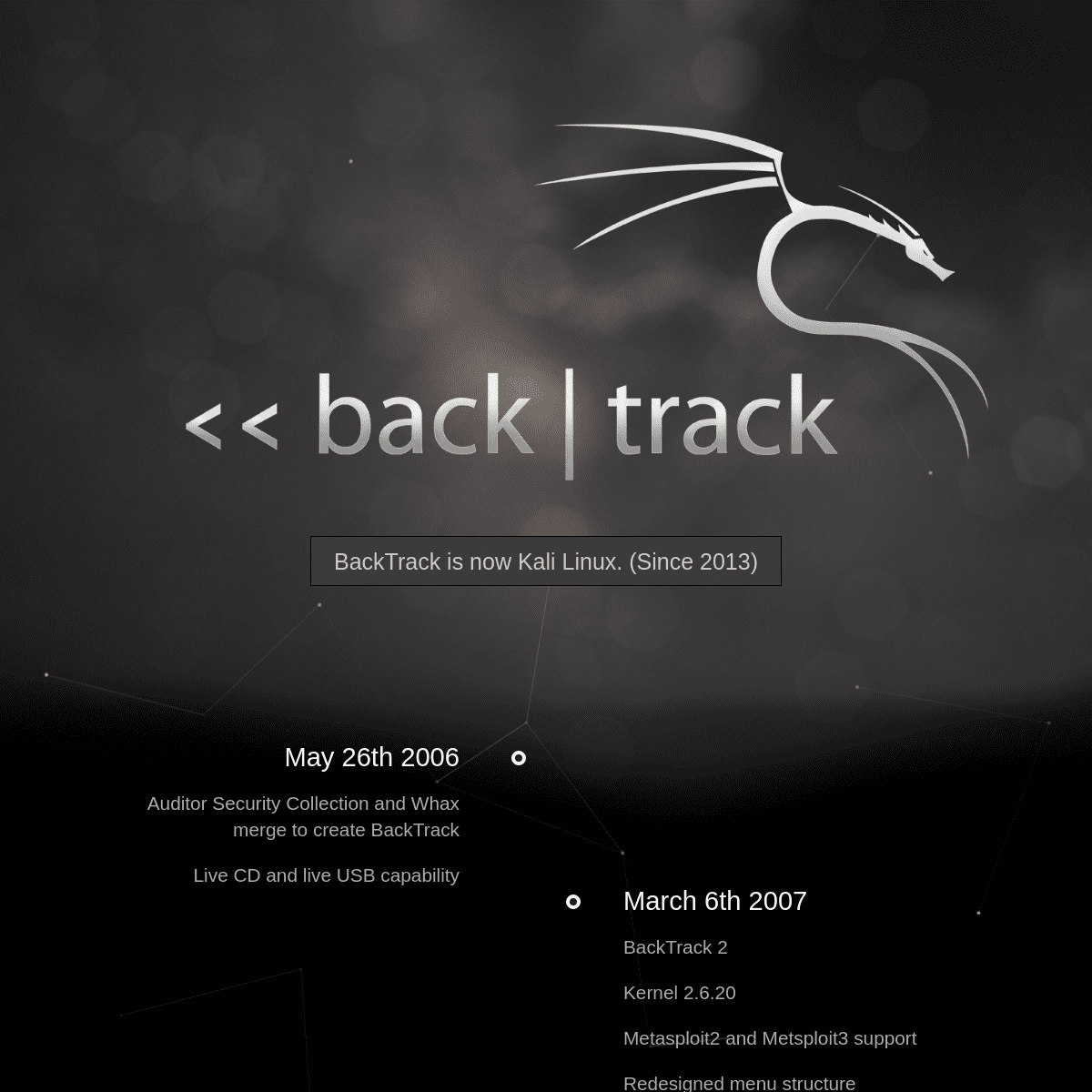 A complete backup of backtrack-linux.org