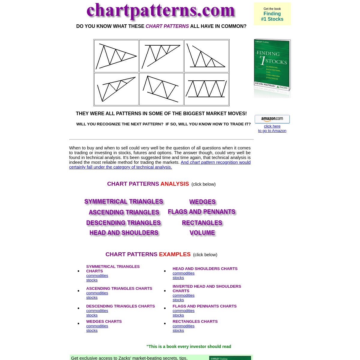 A complete backup of chartpatterns.com