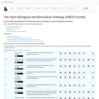 A complete backup of obofoundry.org