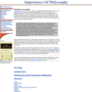 A complete backup of importanceofphilosophy.com