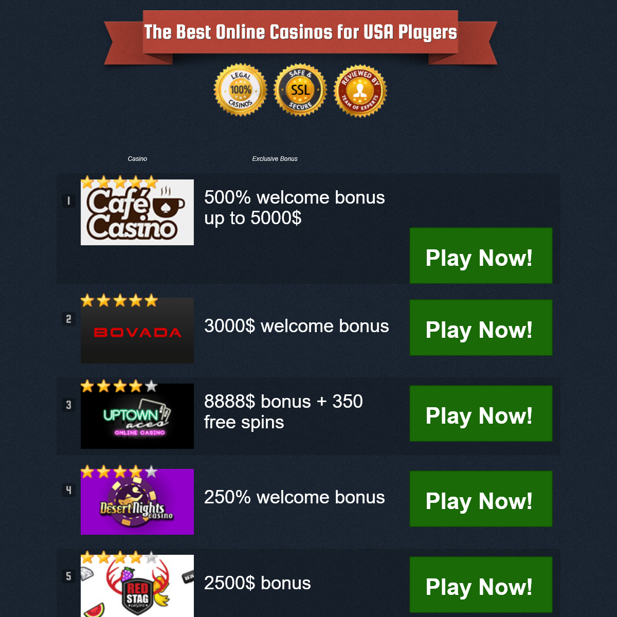 A complete backup of casino-royal-us.com