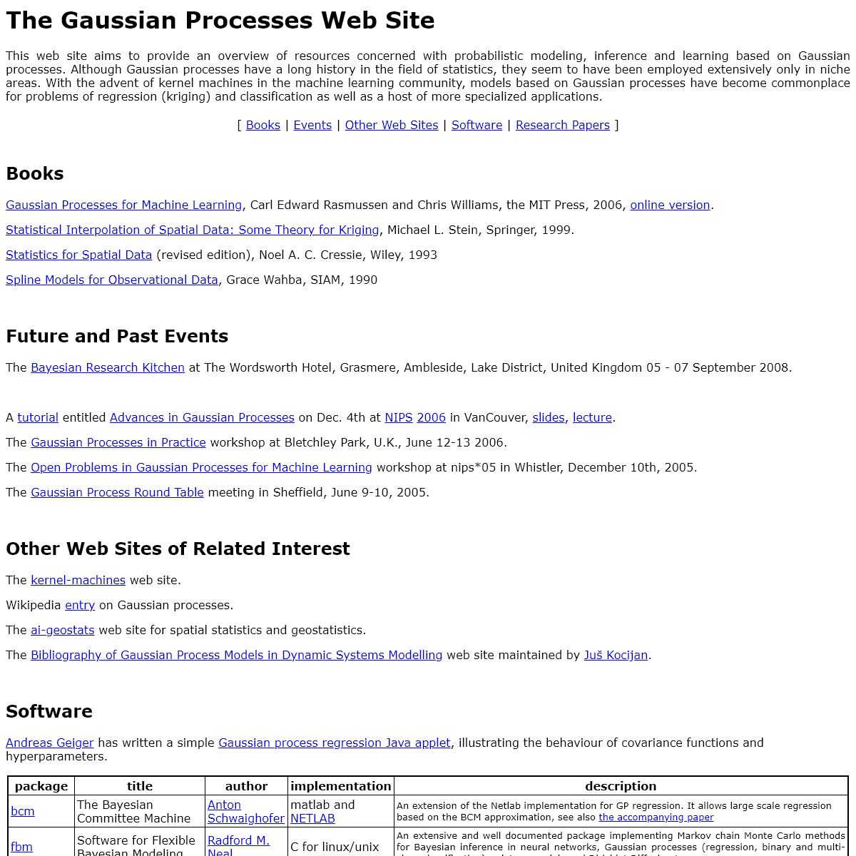 A complete backup of gaussianprocess.org