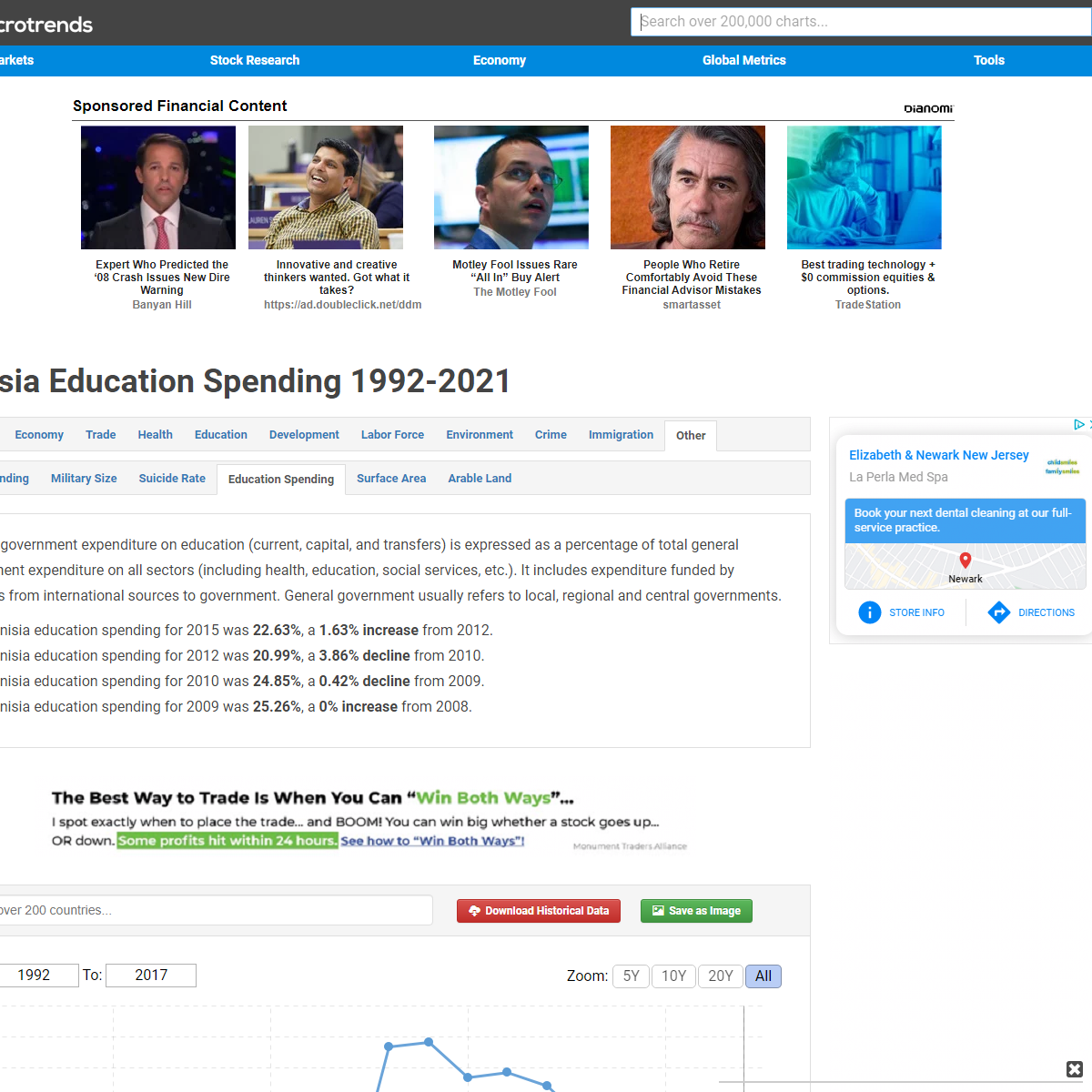 A complete backup of https://www.macrotrends.net/countries/TUN/tunisia/education-spending