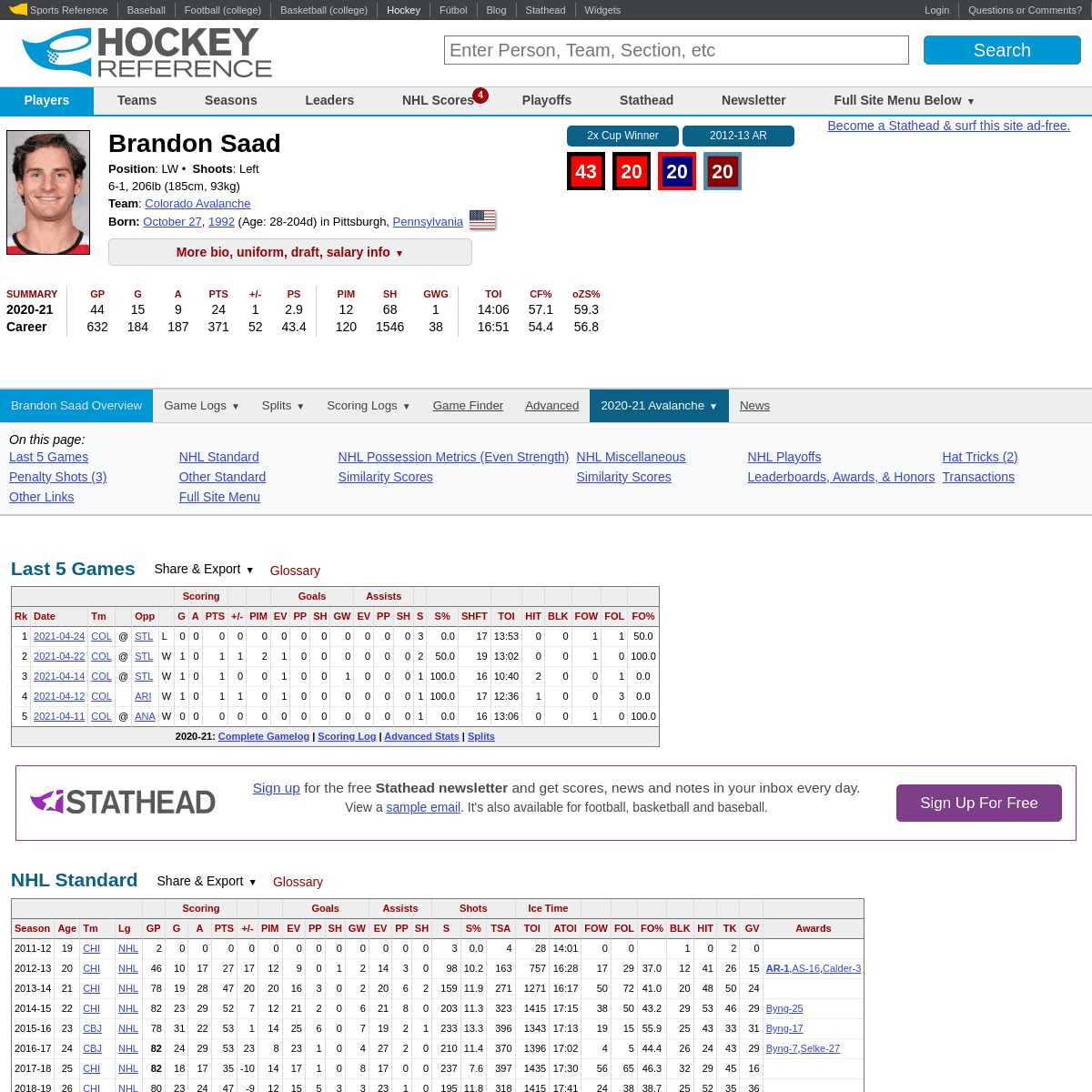 A complete backup of https://www.hockey-reference.com/players/s/saadbr01.html