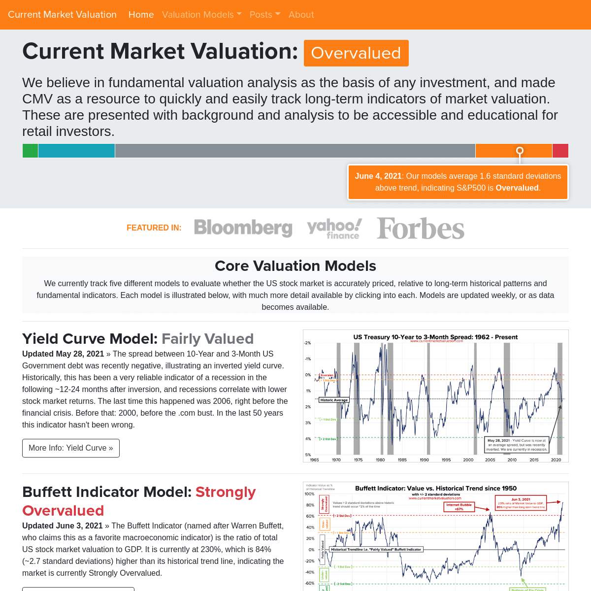 A complete backup of https://currentmarketvaluation.com