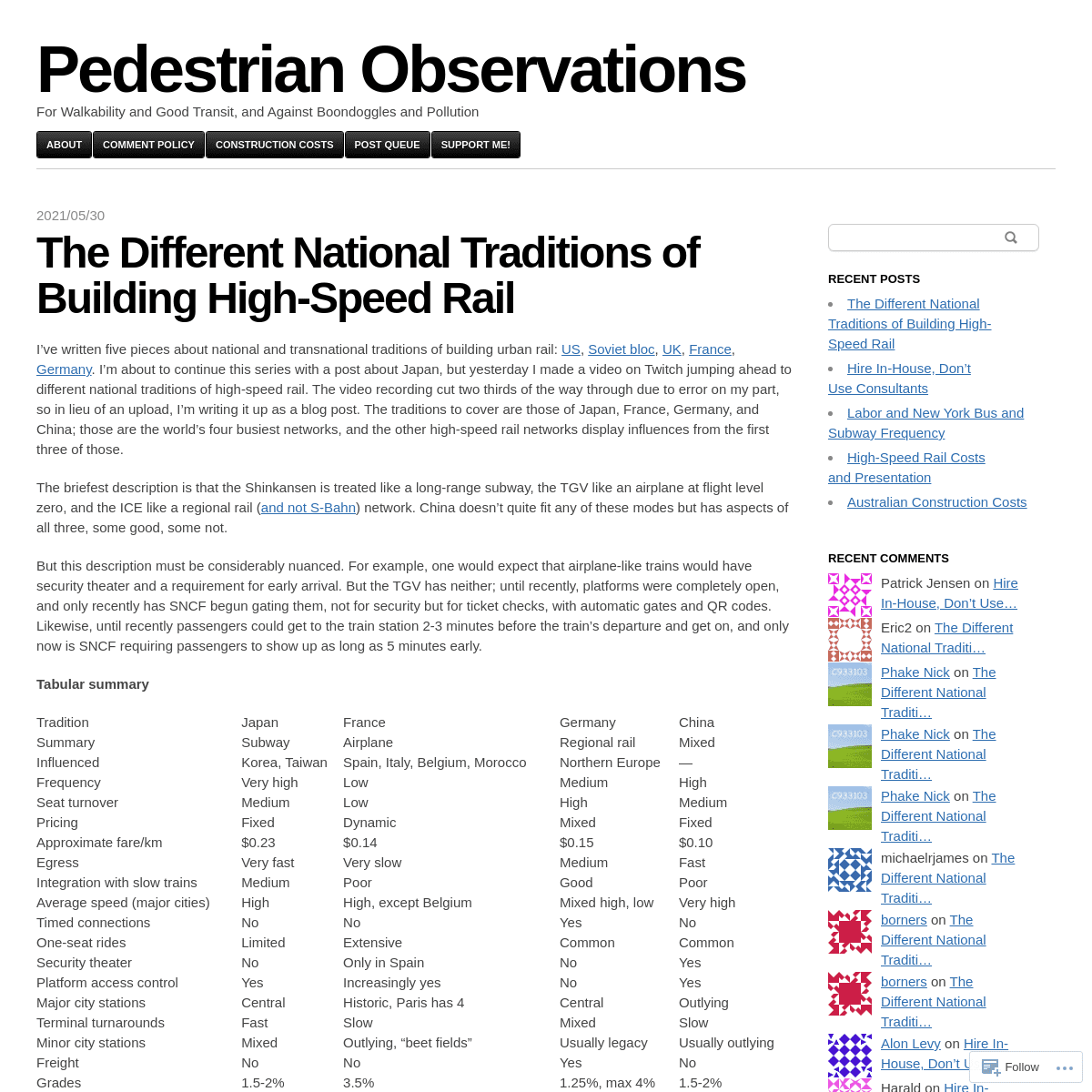 A complete backup of https://pedestrianobservations.com