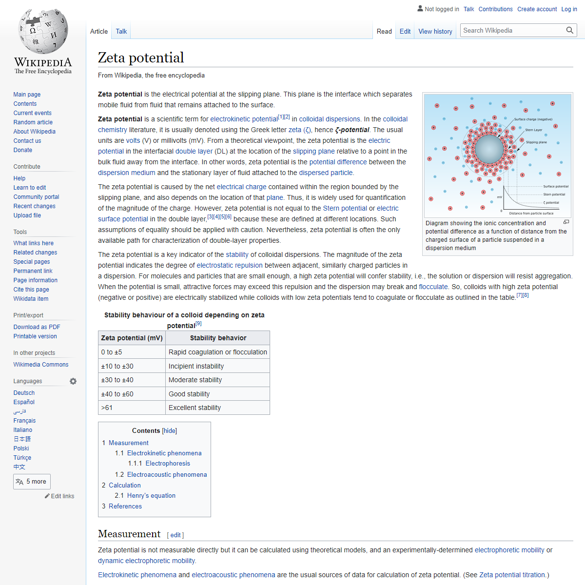 A complete backup of https://en.wikipedia.org/wiki/Zeta_potential