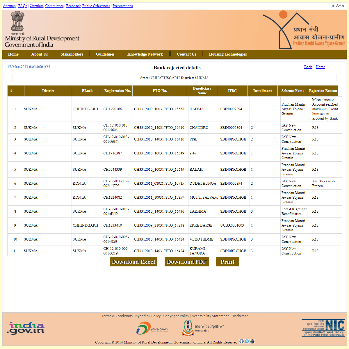 A complete backup of https://rhreporting.nic.in/netiay/EFMSReport/BankRejected_Details_Report.aspx?page1=d&StateName=CHHATTISGAR