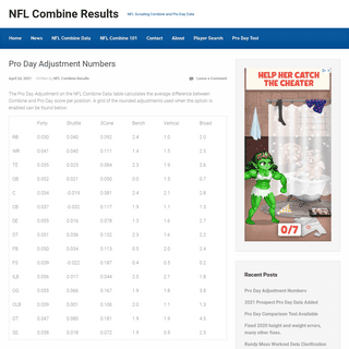 A complete backup of https://nflcombineresults.com