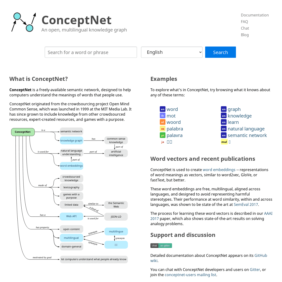 A complete backup of https://conceptnet.io
