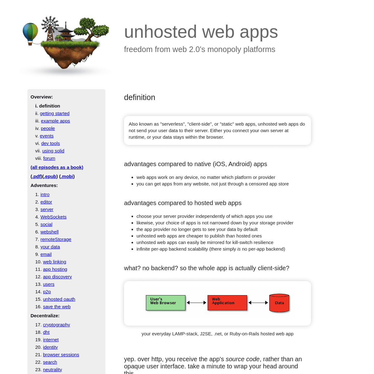 A complete backup of https://unhosted.org