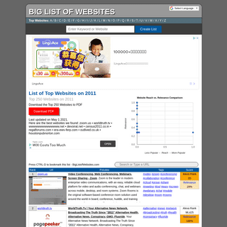 A complete backup of http://biglistofwebsites.com/list-top-websites-on-2011