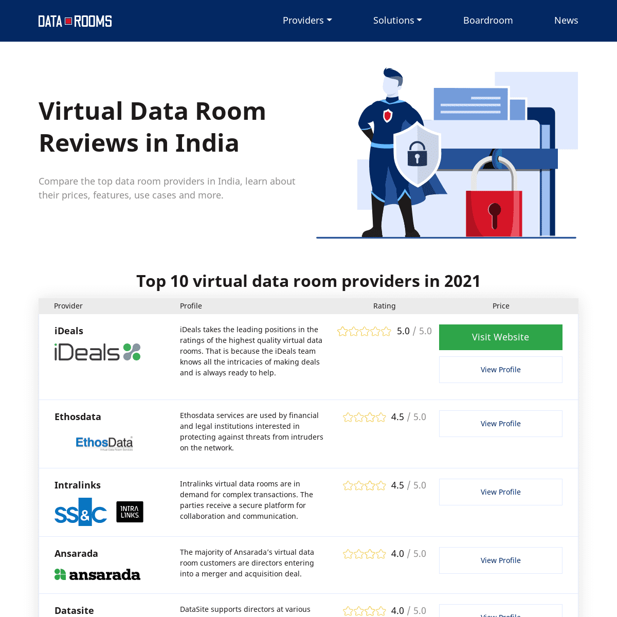 A complete backup of https://datarooms.in
