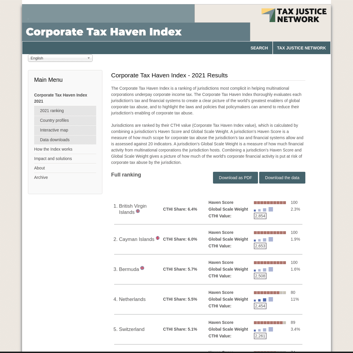 A complete backup of https://corporatetaxhavenindex.org