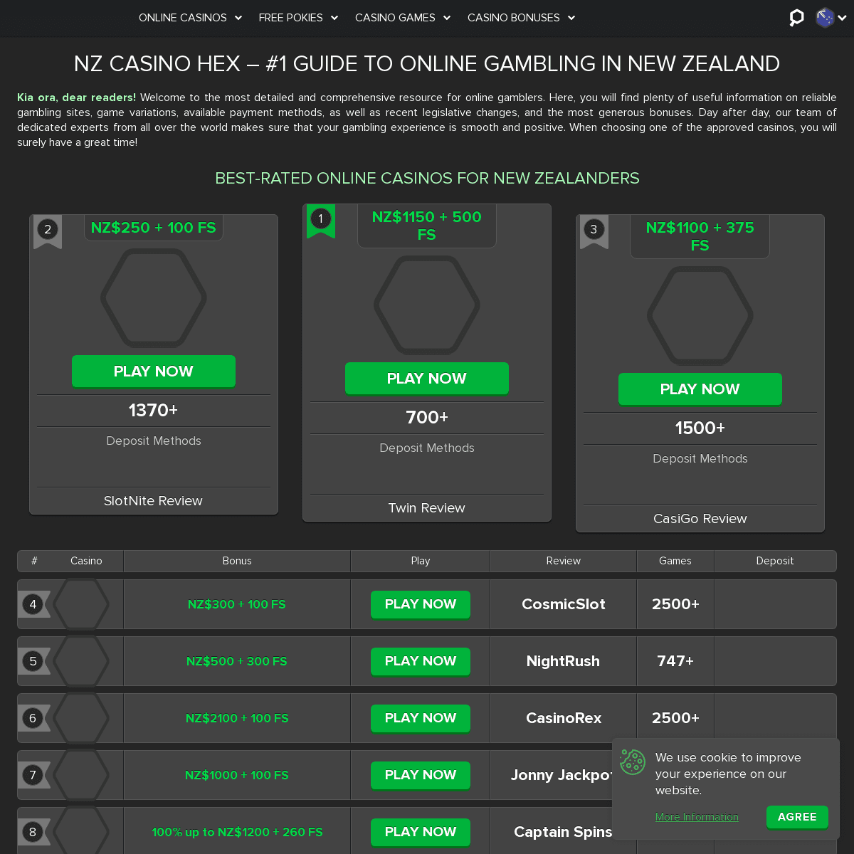 A complete backup of https://nzcasinohex.com